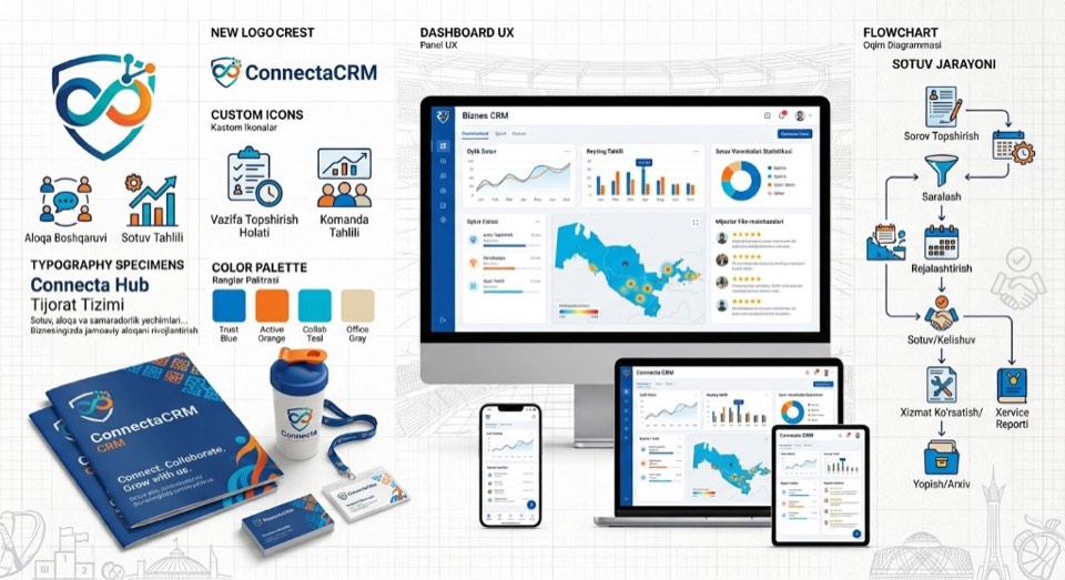 ConnectACRM